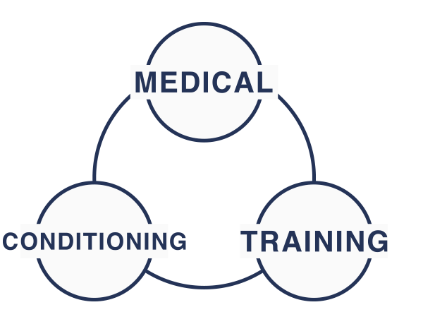 JITC鍼灸マッサージ治療院:目黒区・自由ガ丘インターナショナルテニスカレッジ内